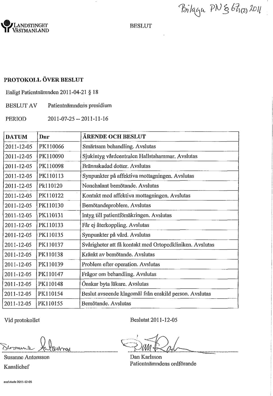 Avslutas Nonchalant bemötande. Avslutas PK110122 Kontakt med affektiva mottagningen. Avslutas 1201 1-12-05 I P K~ PK110130 Bemötandeproblem. Avslutas PK110131 Intyg till patientförsahingen.