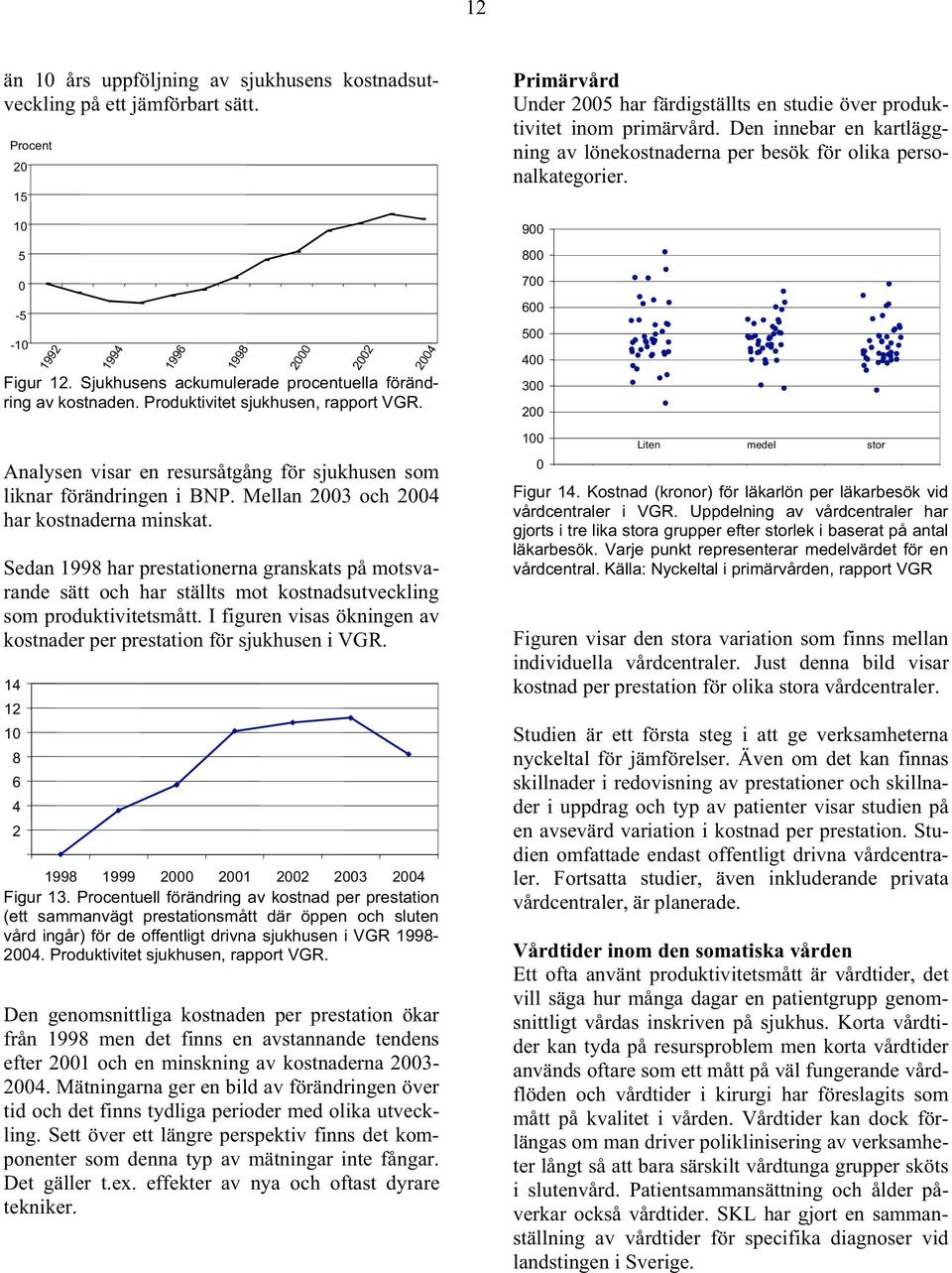 Mellan 23 och 24 har kostnaderna minskat. Sedan 1998 har prestationerna granskats på motsvarande sätt och har ställts mot kostnadsutveckling som produktivitetsmått.