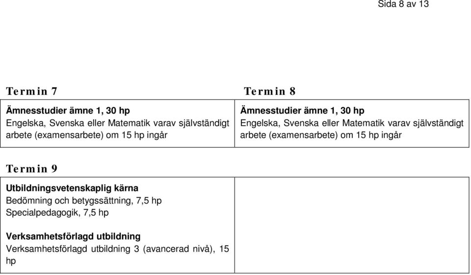 Engelska, Svenska eller Matematik varav självständigt arbete (examensarbete) om 15 hp ingår