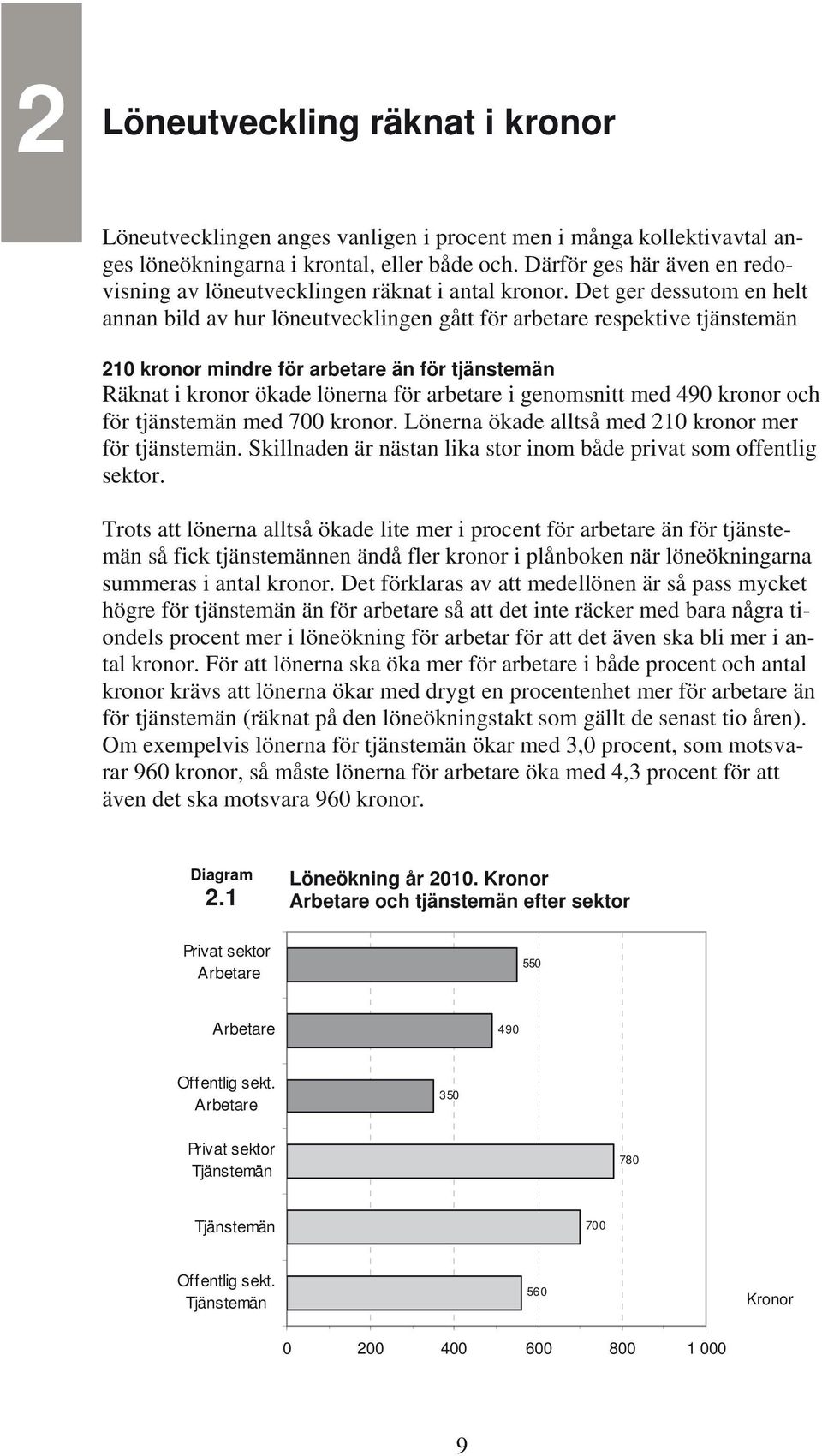 Det ger dessutom en helt annan bild av hur löneutvecklingen gått för arbetare respektive tjänstemän 210 kronor mindre för arbetare än för tjänstemän Räknat i kronor ökade lönerna för arbetare i