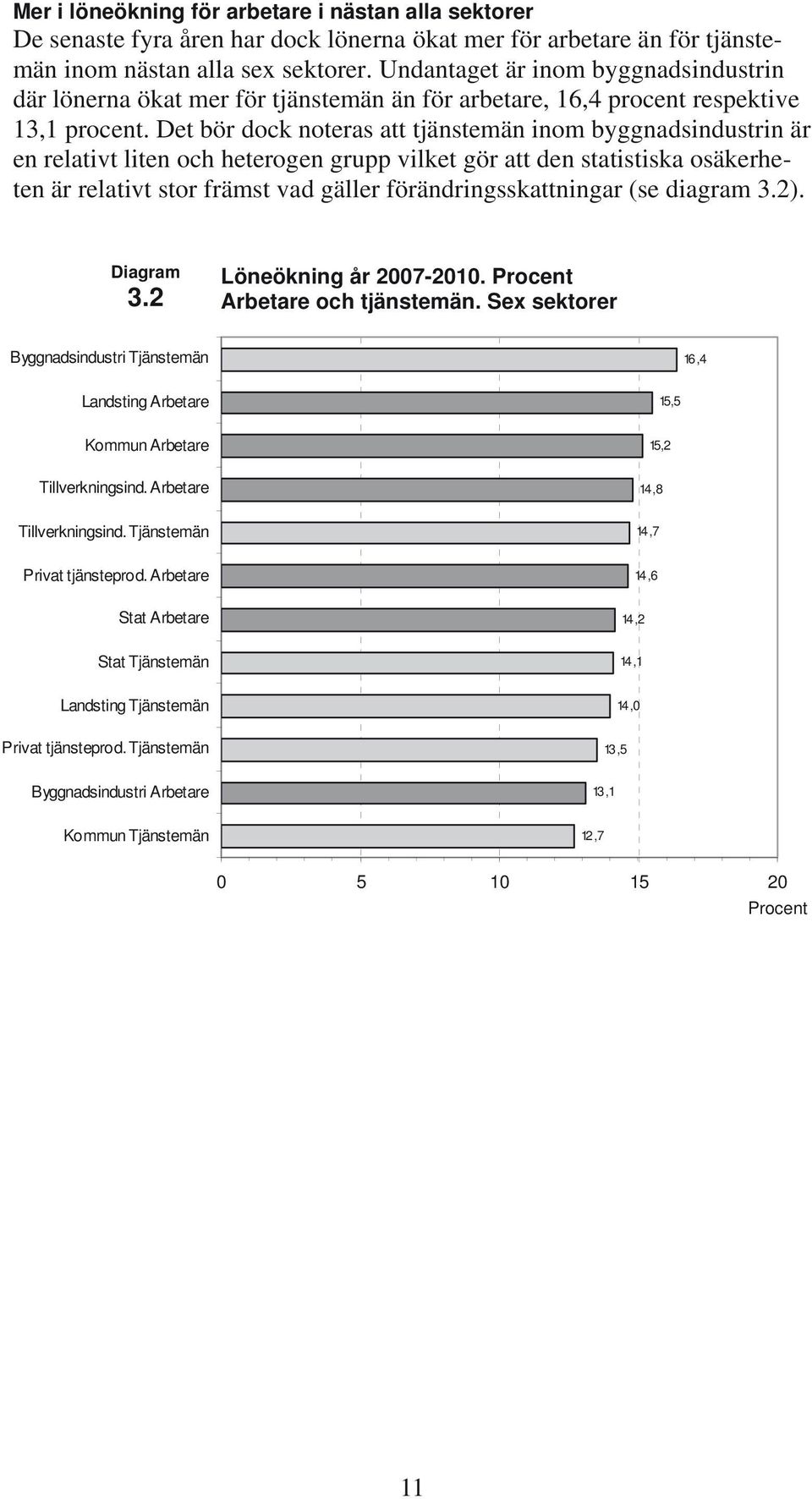 Det bör dock noteras att tjänstemän inom byggnadsindustrin är en relativt liten och heterogen grupp vilket gör att den statistiska osäkerheten är relativt stor främst vad gäller