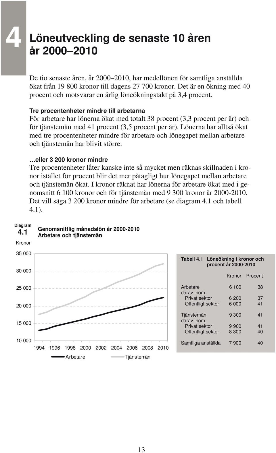 Tre procentenheter mindre till arbetarna För arbetare har lönerna ökat med totalt 38 procent (3,3 procent per år) och för tjänstemän med 41 procent (3,5 procent per år).