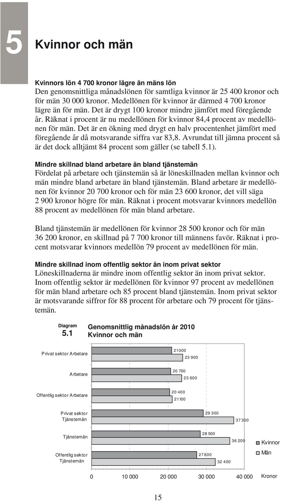 Räknat i procent är nu medellönen för kvinnor 84,4 procent av medellönen för män. Det är en ökning med drygt en halv procentenhet jämfört med föregående år då motsvarande siffra var 83,8.