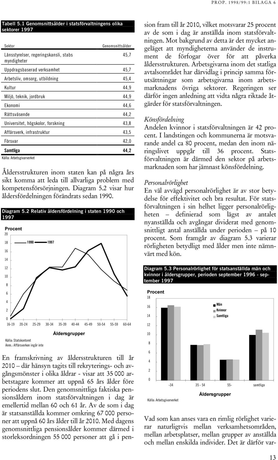 utbildning 45,4 Kultur 44,9 Miljö, teknik, jordbruk 44,9 Ekonomi 44,6 Rättsväsende 44,2 Universitet, högskolor, forskning 43,8 Affärsverk, infrastruktur 43,5 Försvar 42,0 Samtliga 44,2 Källa: