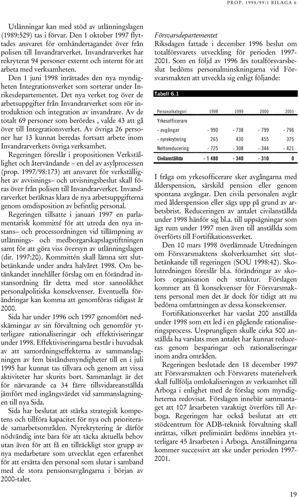 Den 1 juni 1998 inrättades den nya myndigheten Integrationsverket som sorterar under Inrikesdepartementet.