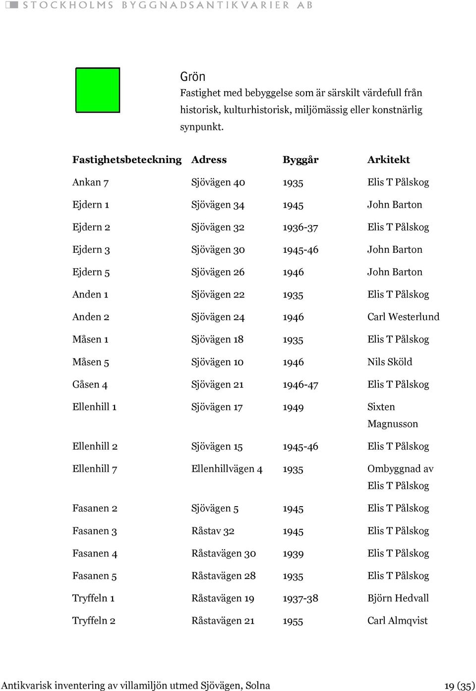 Barton Ejdern 5 Sjövägen 26 1946 John Barton Anden 1 Sjövägen 22 1935 Elis T Pålskog Anden 2 Sjövägen 24 1946 Carl Westerlund Måsen 1 Sjövägen 18 1935 Elis T Pålskog Måsen 5 Sjövägen 10 1946 Nils