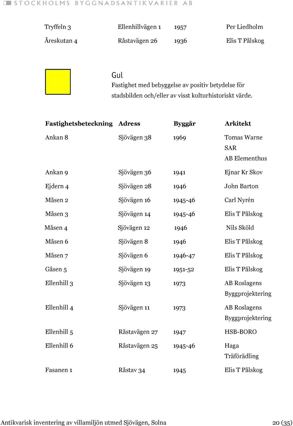 1945-46 Carl Nyrén Måsen 3 Sjövägen 14 1945-46 Elis T Pålskog Måsen 4 Sjövägen 12 1946 Nils Sköld Måsen 6 Sjövägen 8 1946 Elis T Pålskog Måsen 7 Sjövägen 6 1946-47 Elis T Pålskog Gåsen 5 Sjövägen 19