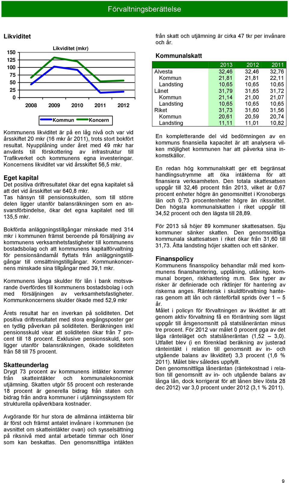 Koncernens likviditet var vid årsskiftet 56,5 mkr. Eget kapital Det positiva driftresultatet ökar det egna kapitalet så att det vid årsskiftet var 640,8 mkr.