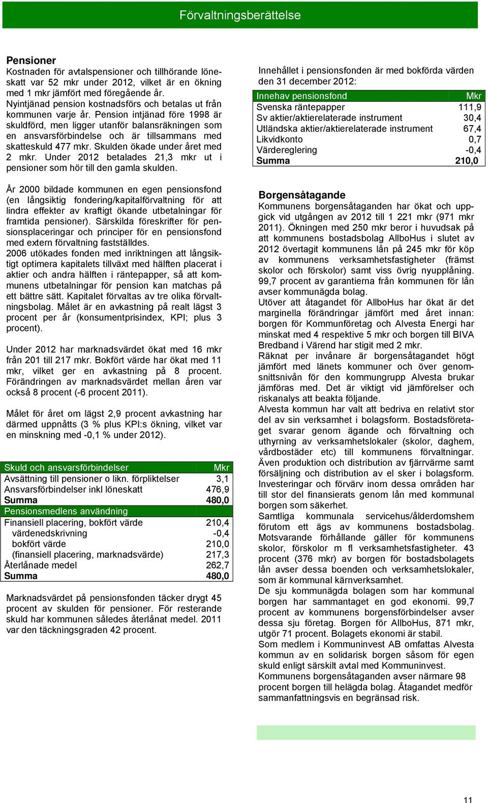 Pension intjänad före 1998 är skuldförd, men ligger utanför balansräkningen som en ansvarsförbindelse och är tillsammans med skatteskuld 477 mkr. Skulden ökade under året med 2 mkr.