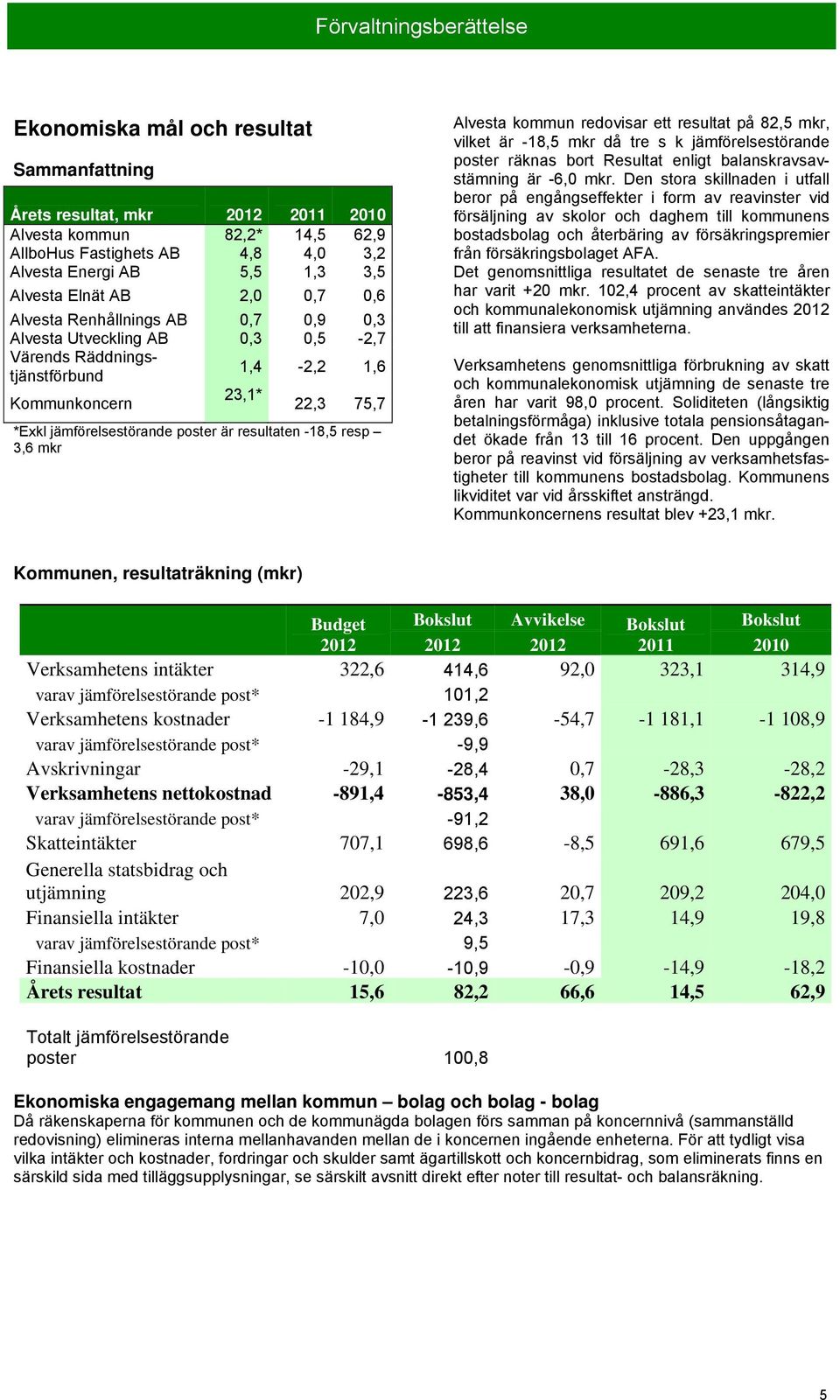 poster är resultaten -18,5 resp 3,6 mkr Alvesta kommun redovisar ett resultat på 82,5 mkr, vilket är -18,5 mkr då tre s k jämförelsestörande poster räknas bort Resultat enligt balanskravsavstämning