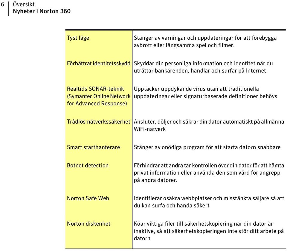 Response) Upptäcker uppdykande virus utan att traditionella uppdateringar eller signaturbaserade definitioner behövs Trådlös nätverkssäkerhet Ansluter, döljer och säkrar din dator automatiskt på