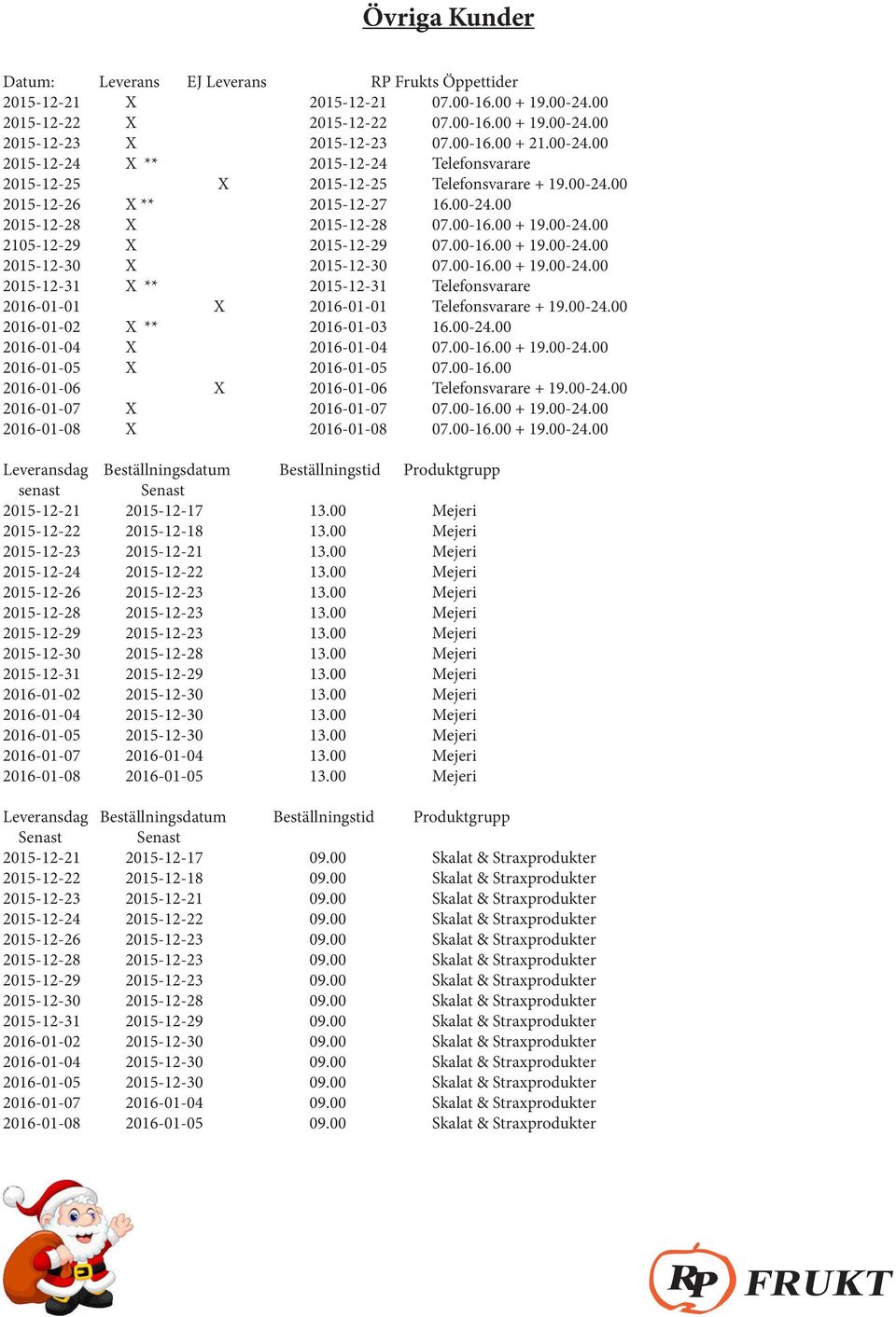 00-16.00 + 19.00-24.00 2015-12-30 X 2015-12-30 07.00-16.00 + 19.00-24.00 2015-12-31 X ** 2015-12-31 Telefonsvarare 2016-01-01 X 2016-01-01 Telefonsvarare + 19.00-24.00 2016-01-02 X ** 2016-01-03 16.