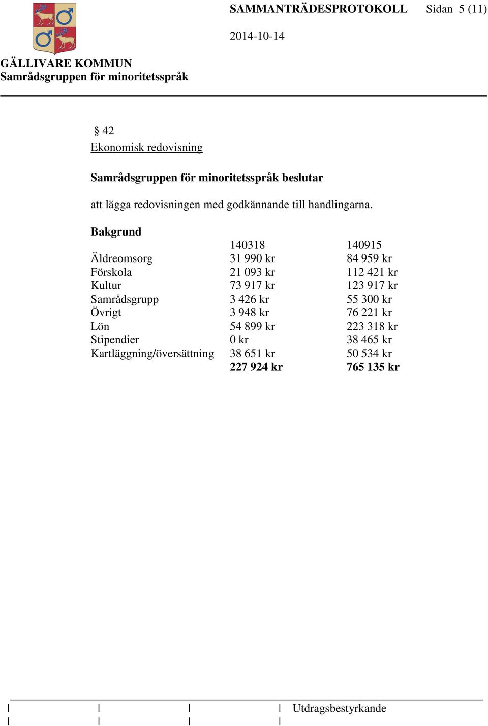 140318 140915 Äldreomsorg 31 990 kr 84 959 kr Förskola 21 093 kr 112 421 kr Kultur 73 917 kr 123 917