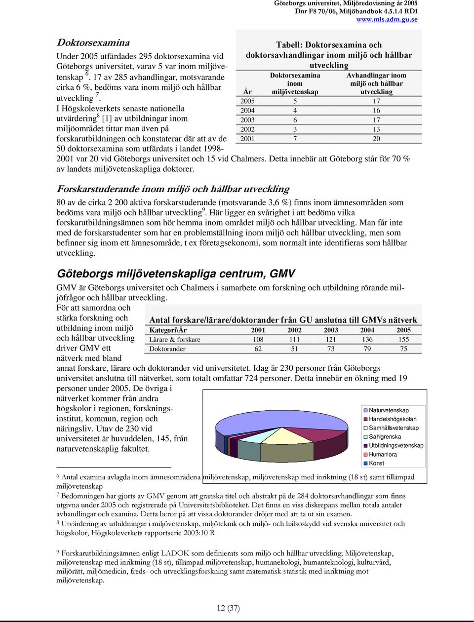 I Högskoleverkets senaste nationella utvärdering 8 [1] av utbildningar inom miljöområdet tittar man även på forskarutbildningen och konstaterar där att av de 50 doktorsexamina som utfärdats i landet