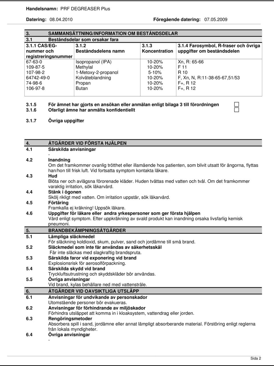 1 CAS/EGnummer och registreringsnummer 3.1.2 Beståndsdelens namn 3.1.3 Koncentration 67630 109875 107982 64742490 74986 106978 Isopropanol (IPA) Methylal 1Metoxy2propanol Kolväteblandning Propan Butan 1020% 1020% 510% 1020% 1020% 1020% 3.