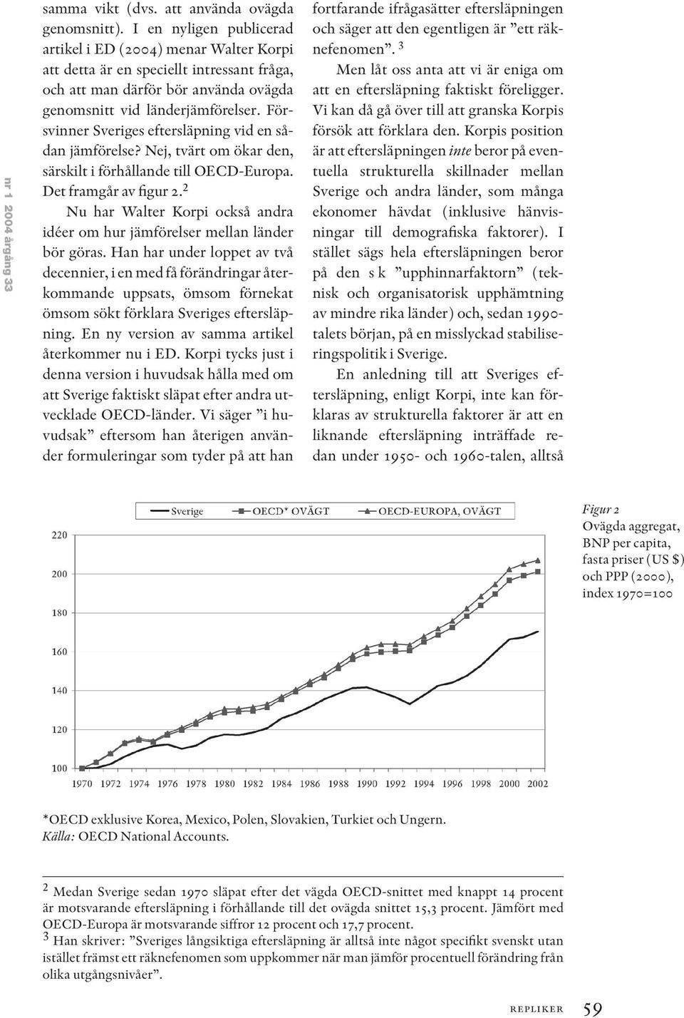 Försvinner Sveriges eftersläpning vid en sådan jämförelse? Nej, tvärt om ökar den, särskilt i förhållande till OECD-Europa. Det framgår av figur 2.