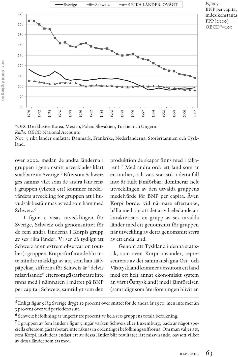 över 2002, medan de andra länderna i gruppen i genomsnitt utvecklades klart snabbare än Sverige.