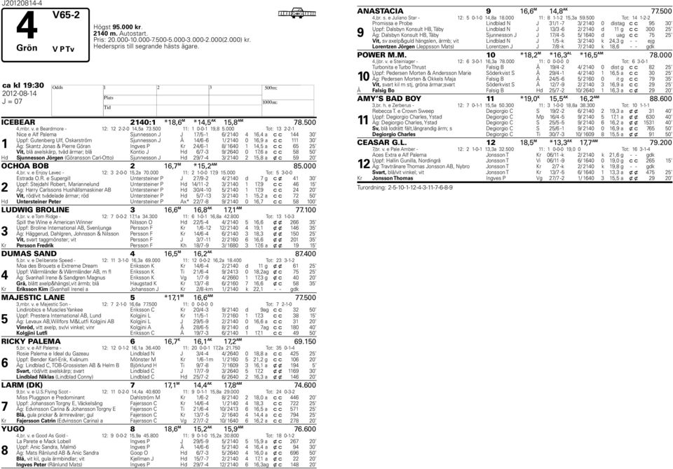 000 Tot: -- Nice e Alf Palema Sjunnesson J J / - / 0, a c c 0 Uppf: Gutenberg Ulf, Oskarström Sjunnesson J Å / - / 0 0,9 a c c 0 Äg: Skantz Jonas & Pierre Göran Ingves P Kr / - 8/ 0, a c c Vit, blå