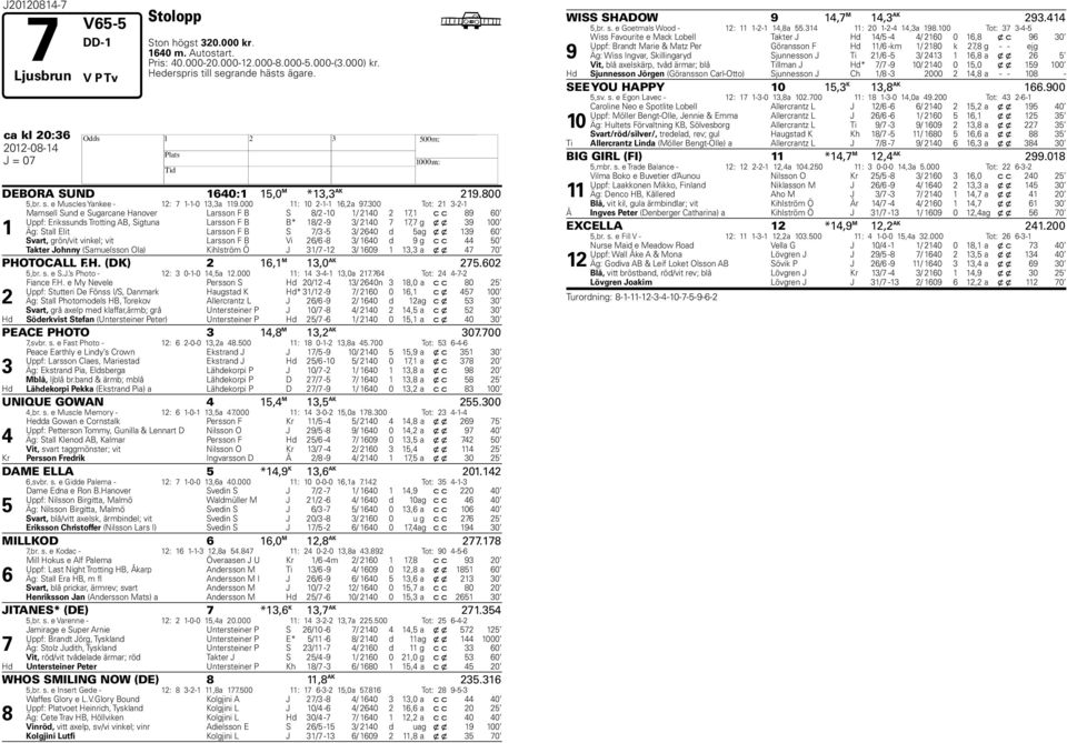 00 Tot: -- Mamsell Sund e Sugarcane anover Larsson F B S 8/ -0 / 0, c c 89 0 Uppf: Erikssunds Trotting AB, Sigtuna Larsson F B B* 8/ -9 / 0, g x x 9 00 Äg: Stall Elit Larsson F B S / - / 0 d ag x x 9