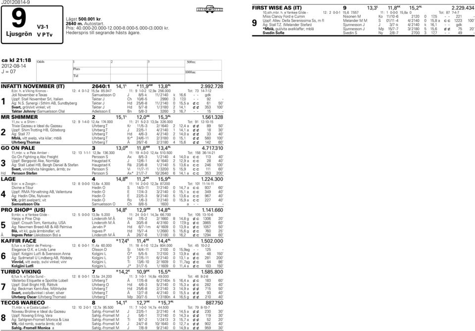 (Melander Stefan) Sjunnesson J J / -k / 0 k, - - gdk *Mblå, gul/vita axelklaffar; mblå Sjunnesson J Mp / - / 80, x x 0 Svedin Sofie Svedin S Ny /8-00, - - 9 - ca kl :8 0-08- J = 0 INFATTI NOVEMBER