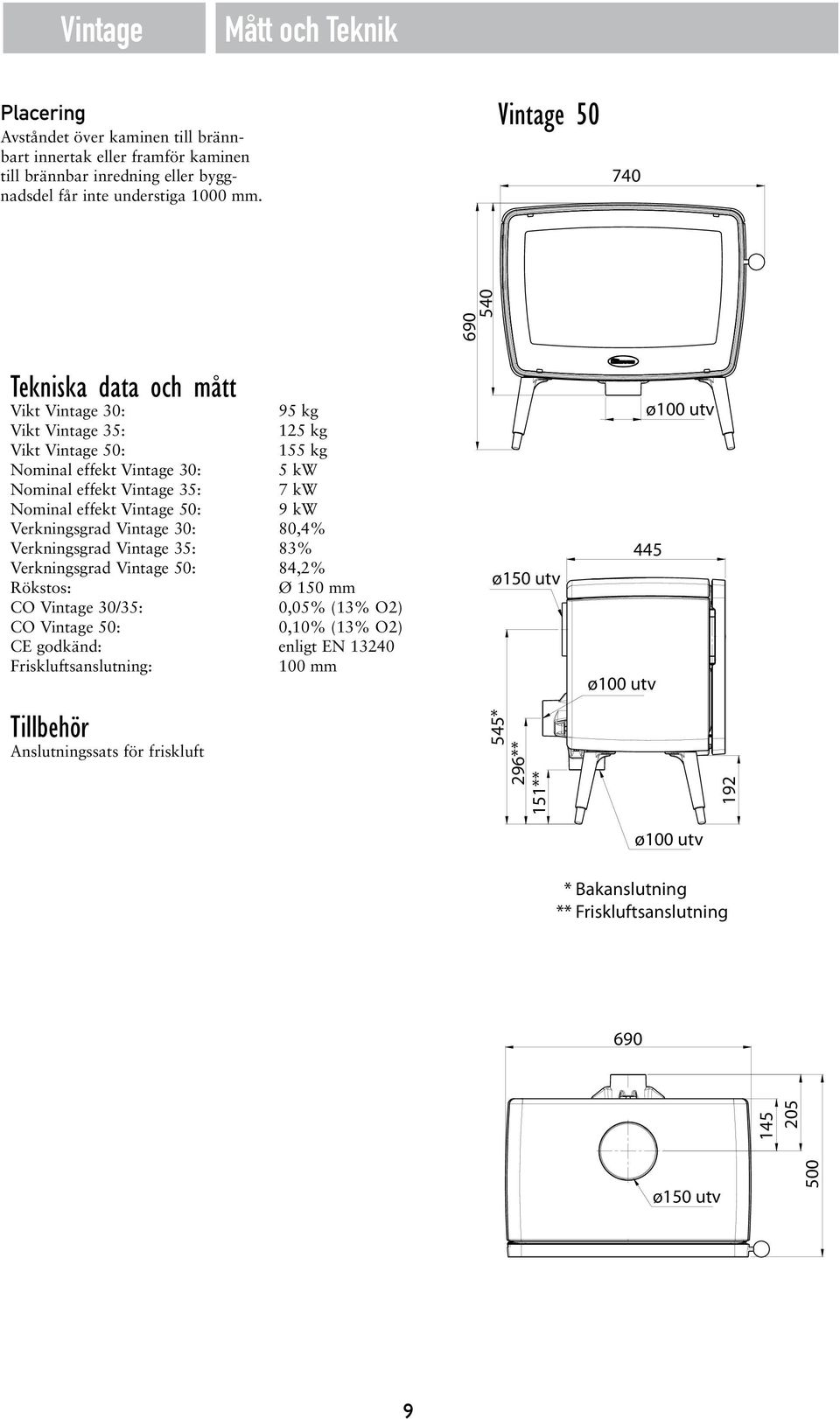 50: 9 kw Verkningsgrad Vintage 30: 80,4% Verkningsgrad Vintage 35: 83% 740 Verkningsgrad Vintage 50: 84,2% Rökstos: Ø 150 mm CO Vintage 30/35: 0,05% (13% O2) CO Vintage 50: 0,10% (13% O2) CE godkänd: