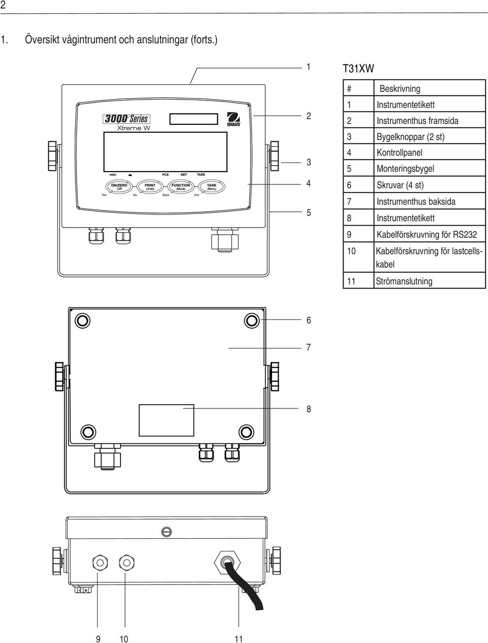 Bygelknoppar (2 st) 4 Kontrollpanel 5 Monteringsbygel 6 Skruvar (4 st) 7 Instrumenthus