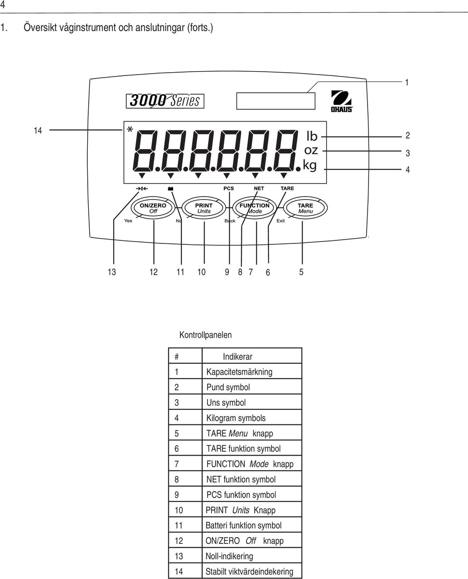 Uns symbol 4 Kilogram symbols 5 TARE Menu knapp 6 TARE funktion symbol 7 FUNCTION Mode knapp 8 NET