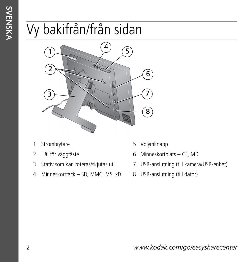 roteras/skjutas ut 7 USB-anslutning (till kamera/usb-enhet) 4