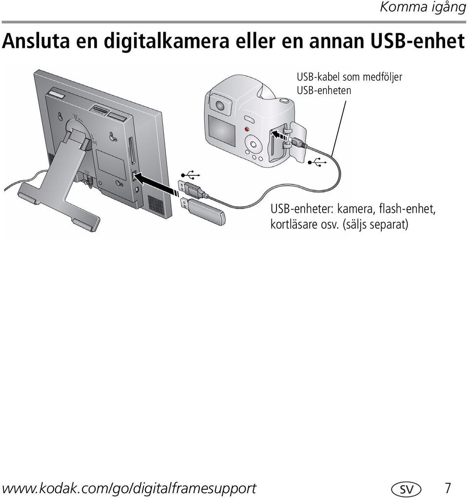 USB-enheter: kamera, flash-enhet, kortläsare osv.