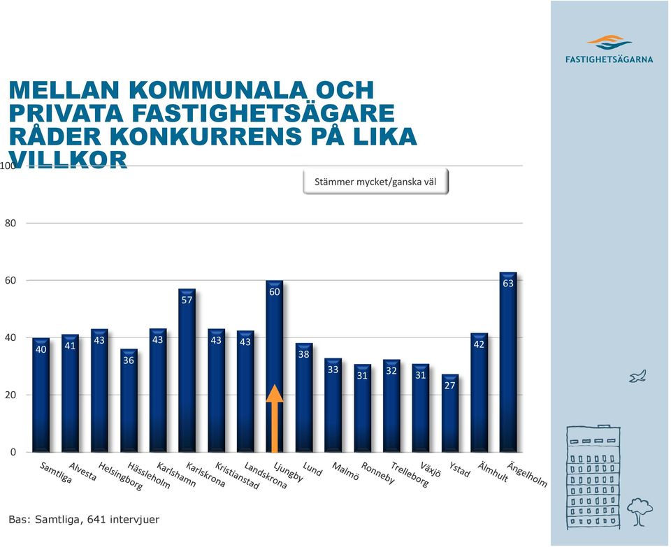 KONKURRENS PÅ LIKA VILLKOR 57