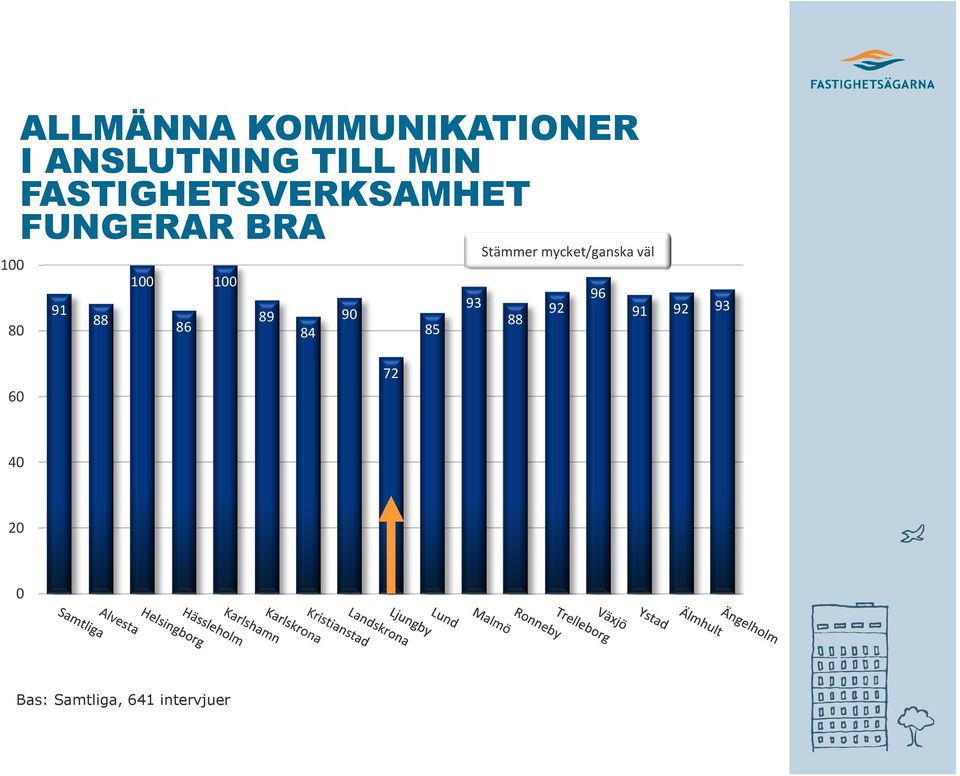 FASTIGHETSVERKSAMHET FUNGERAR