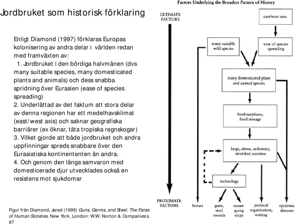 Underlättad av det faktum att stora delar av denna regionen har ett medelhavsklimat (east/west axis) och saknar geografiska barriärer (ex öknar, täta tropiska regnskogar) 3.