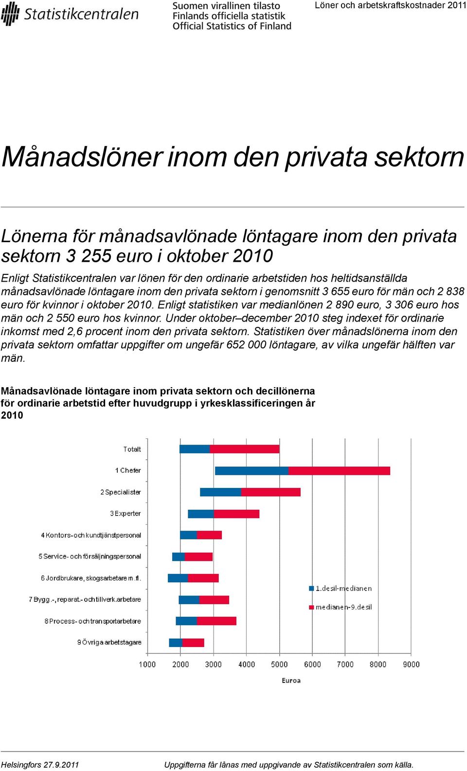 Enligt statistiken var medianlönen 2 890 euro, 3 306 euro hos män och 2 550 euro hos kvinnor. Under oktober december 2010 steg indexet för ordinarie inkomst med 2,6 procent inom den privata sektorn.