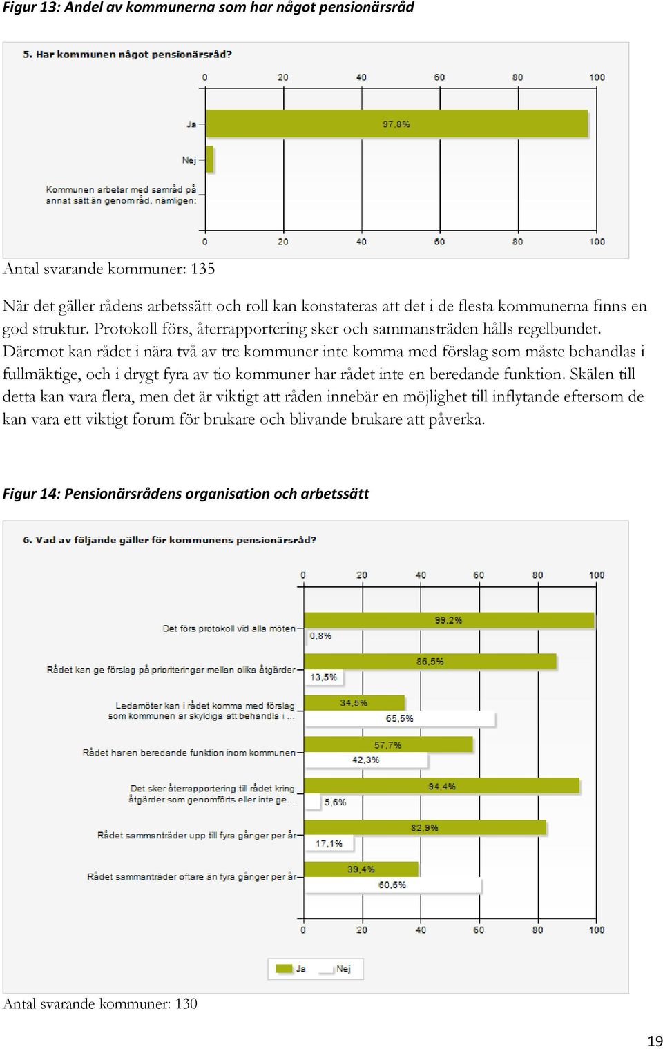 Däremot kan rådet i nära två av tre kommuner inte komma med förslag som måste behandlas i fullmäktige, och i drygt fyra av tio kommuner har rådet inte en beredande funktion.