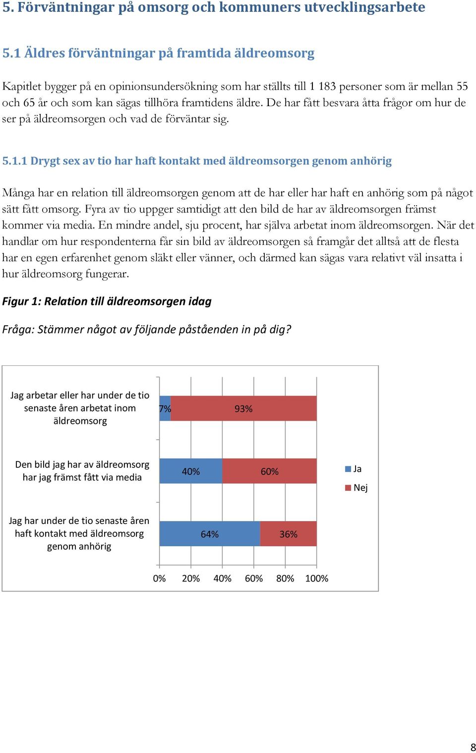 De har fått besvara åtta frågor om hur de ser på äldreomsorgen och vad de förväntar sig. 5.1.