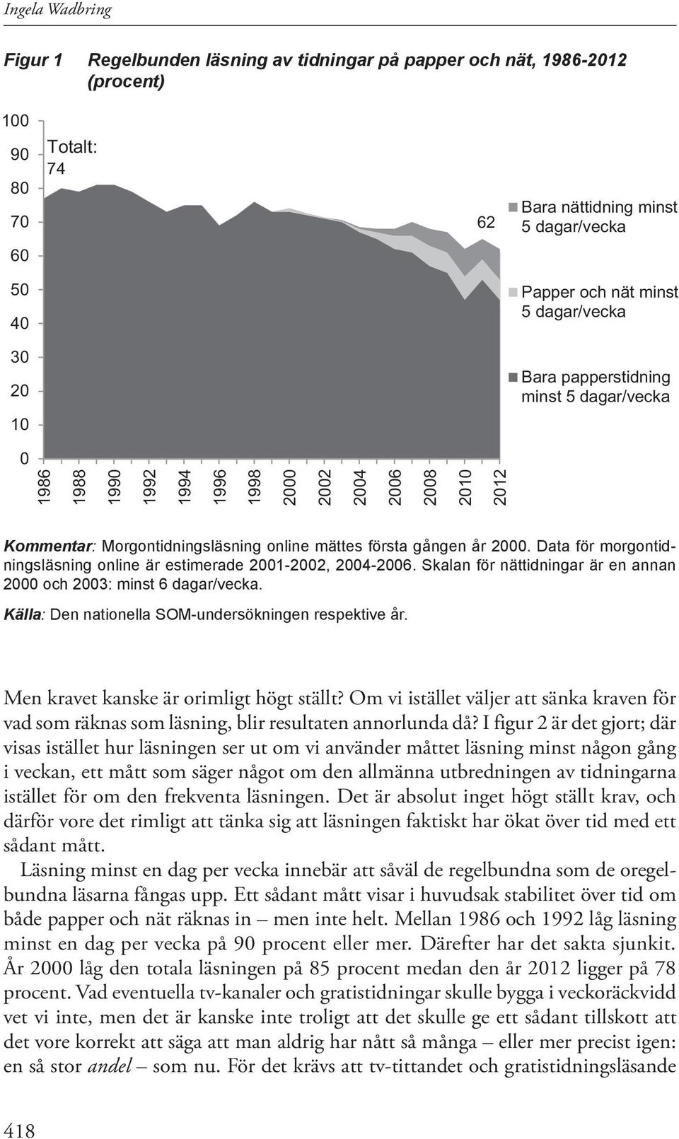 2000. Data för morgontidningsläsning online är estimerade 2001-2002, 2004-2006. Skalan för nättidningar är en annan 2000 och 2003: minst 6 dagar/vecka.