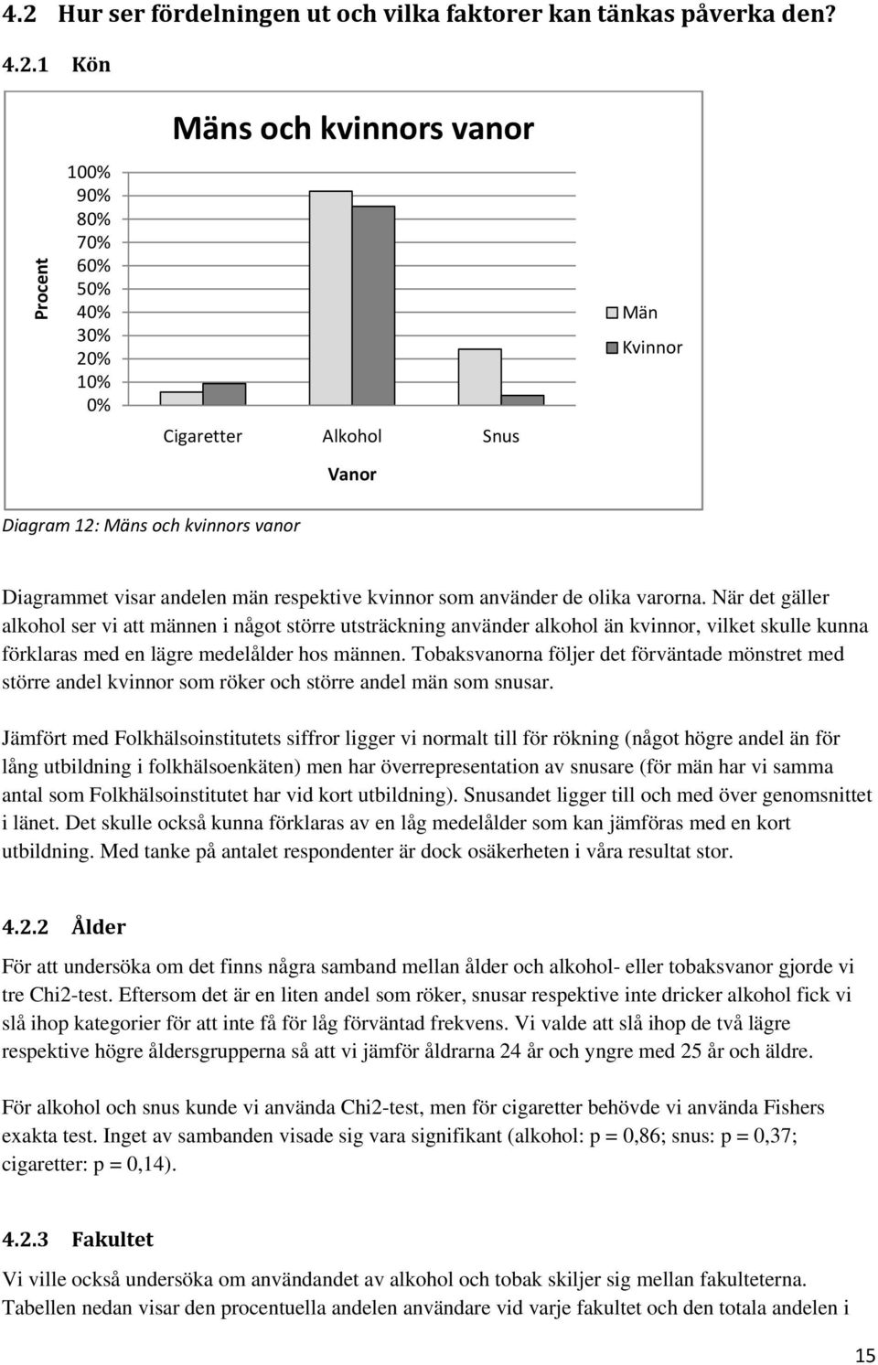 När det gäller alkohol ser vi att männen i något större utsträckning använder alkohol än kvinnor, vilket skulle kunna förklaras med en lägre medelålder hos männen.