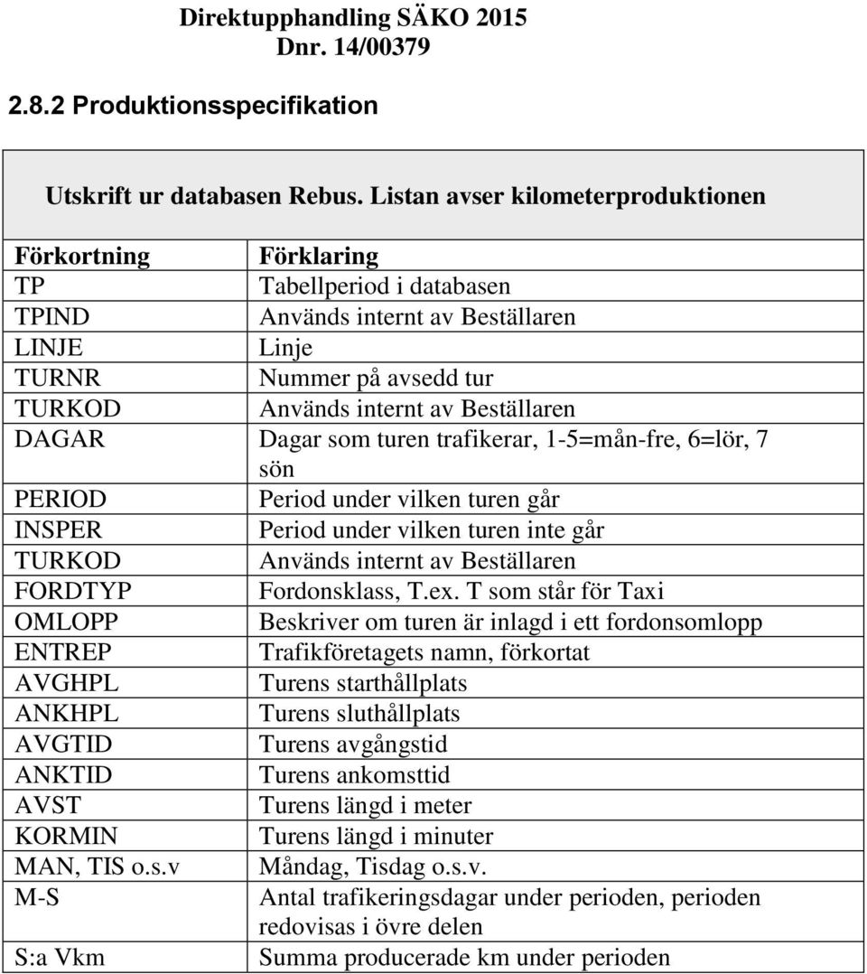 DAGAR Dagar som turen trafikerar, 1-5=mån-fre, 6=lör, 7 sön PERIOD Period under vilken turen går INSPER Period under vilken turen inte går TURKOD Används internt av Beställaren FORDTYP Fordonsklass,