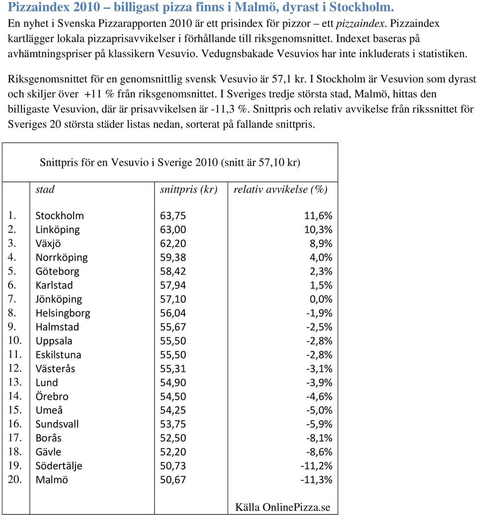 Vedugnsbakade Vesuvios har inte inkluderats i statistiken. Riksgenomsnittet för en genomsnittlig svensk Vesuvio är 57,1 kr.