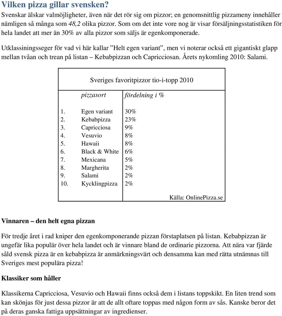 Utklassiningsseger för vad vi här kallar Helt egen variant, men vi noterar också ett gigantiskt glapp mellan tvåan och trean på listan Kebabpizzan och Capricciosan. Årets nykomling 2010: Salami.