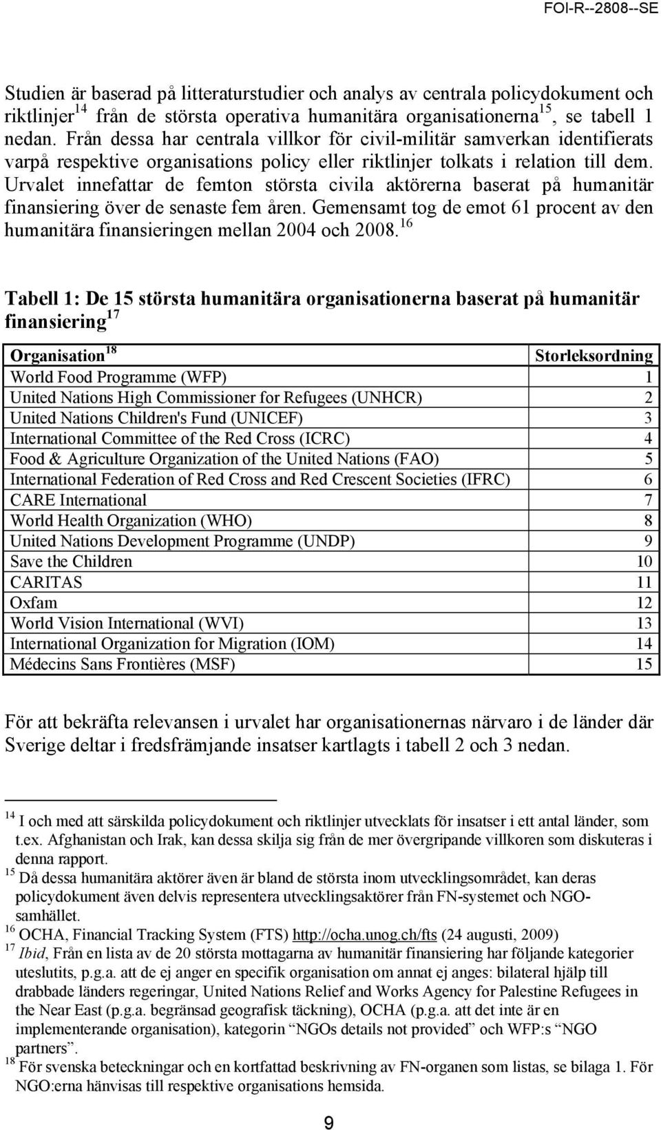 Urvalet innefattar de femton största civila aktörerna baserat på humanitär finansiering över de senaste fem åren.