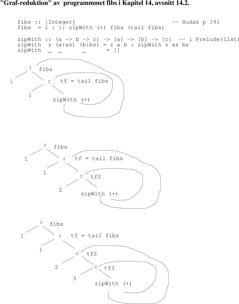 [a] -> [b] -> [c] -- i Prelude(list) zipwith z (aas) (bbs) = z a b zipwith z as bs zipwith _ =