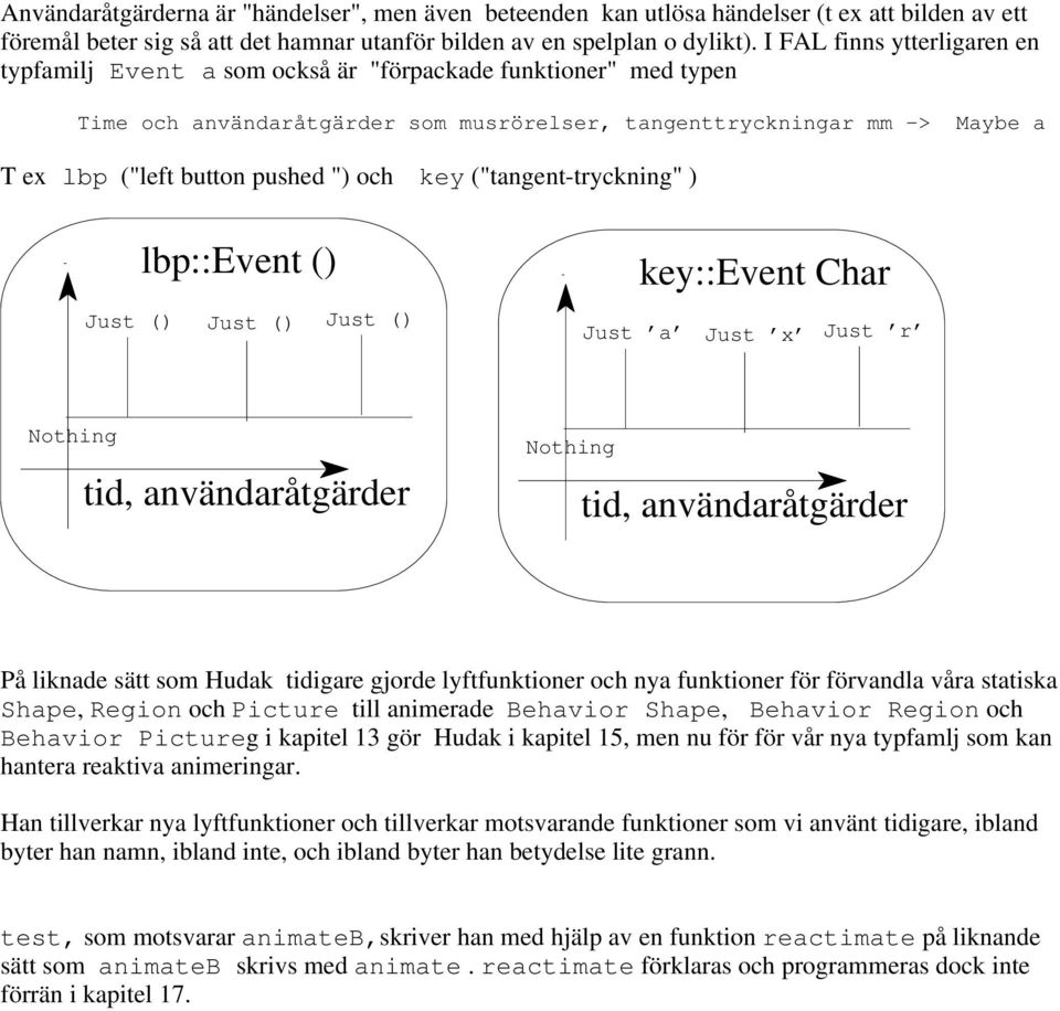 ") och key ("tangent-tryckning" ) Just () lbpevent () Just () Just () keyevent Char Just a Just x Just r Nothing tid, användaråtgärder Nothing tid, användaråtgärder På liknade sätt som Hudak tidigare