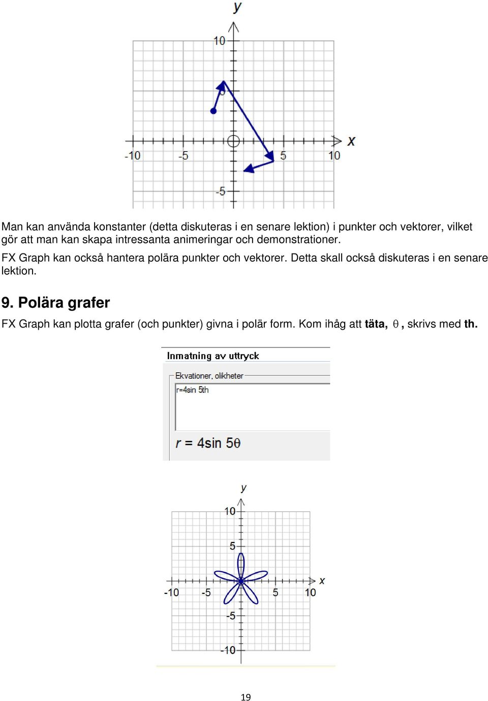 FX Graph kan också hantera polära punkter och vektorer.