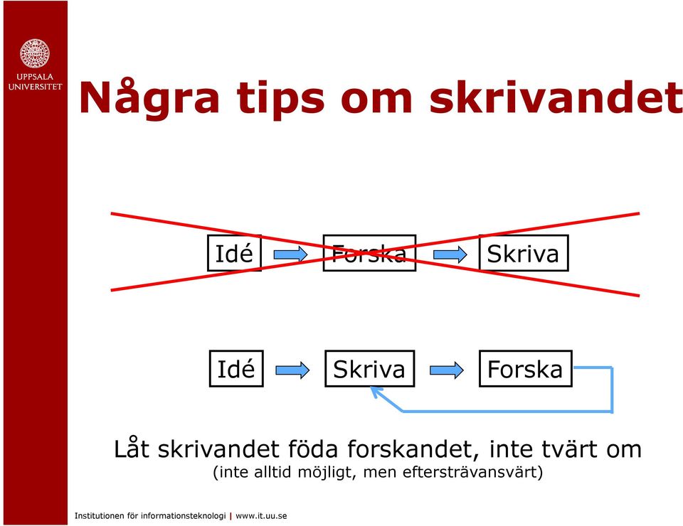 skrivandet föda forskandet, inte