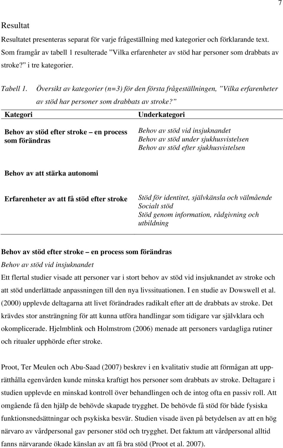 Kategori Översikt av kategorier (n=3) för den första frågeställningen, Vilka erfarenheter av stöd har personer som drabbats av stroke?