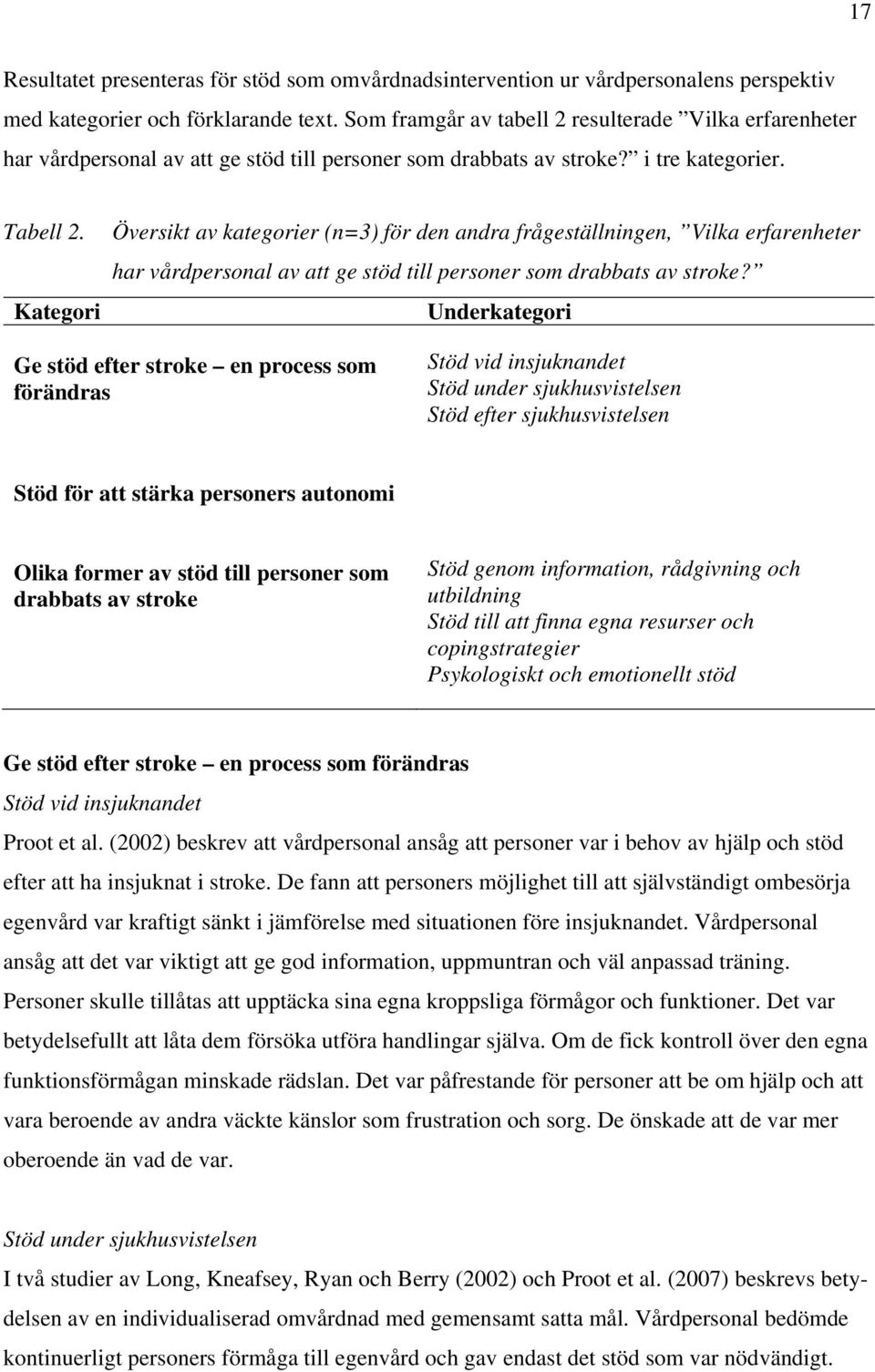 Kategori Översikt av kategorier (n=3) för den andra frågeställningen, Vilka erfarenheter har vårdpersonal av att ge stöd till personer som drabbats av stroke?