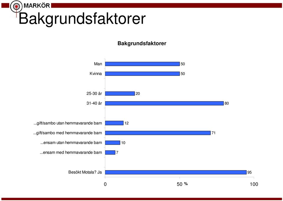 ..gift/sambo med hemmavarande barn 71.