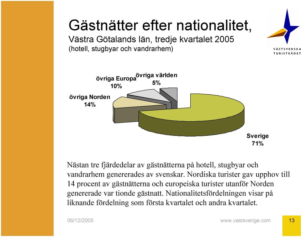 svenskar.