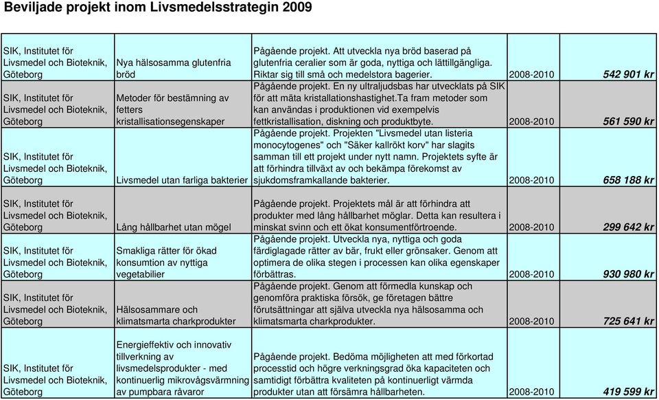 En ny ultraljudsbas har utvecklats på SIK för att mäta kristallationshastighet.ta fram metoder som kan användas i produktionen vid exempelvis fettkristallisation, diskning och produktbyte.